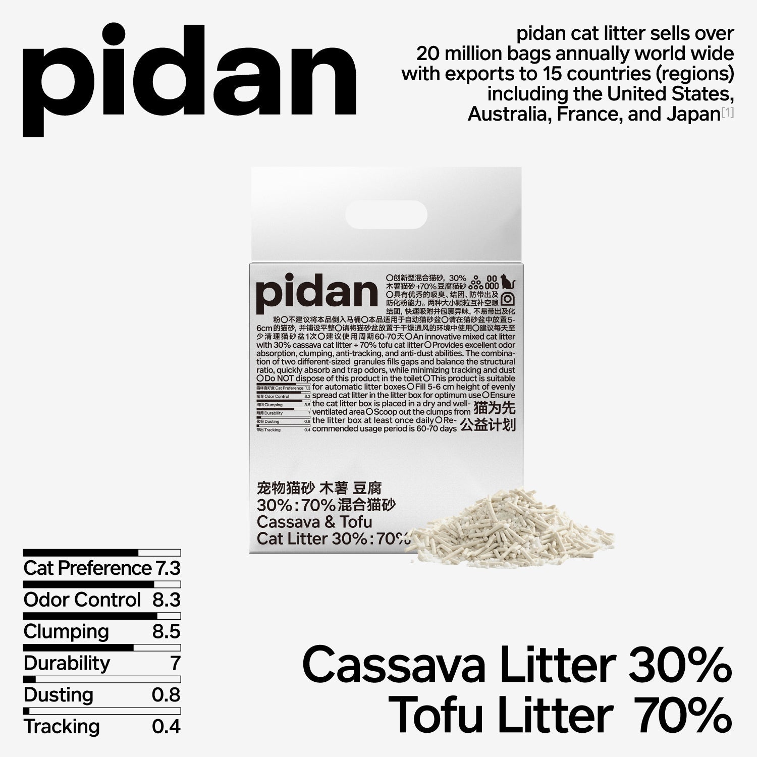 pidan Cassava 30%, Tofu 70% Cat Litter 2.4 kg per bag | PD1665M1X4