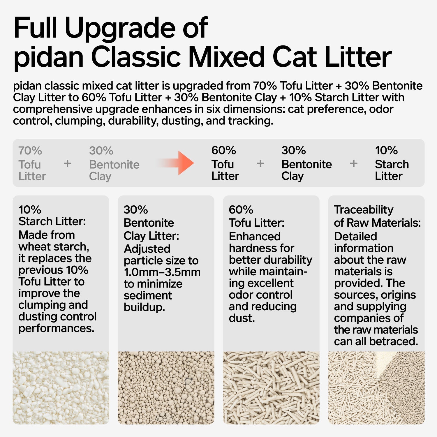pidan Tofu 60%, Bentonite Clay 30%, Strach 10% Cat Litter 2.4 kg per bag | PD1606M1