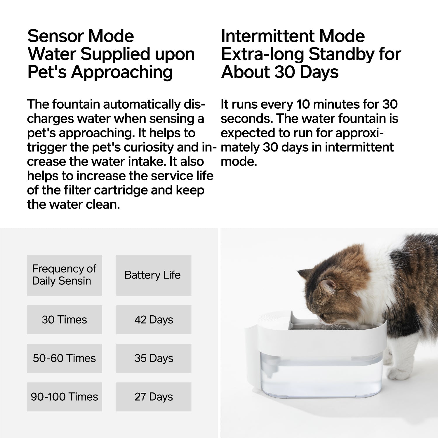 pidan Cat Water Fountain Wireless Type